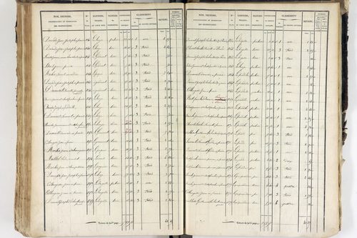 Saint-Ferréol-des-Côtes - P 12526/5      Section E