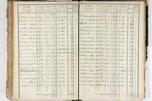 Saint-Ferréol-des-Côtes - P 12526/5      Section E
