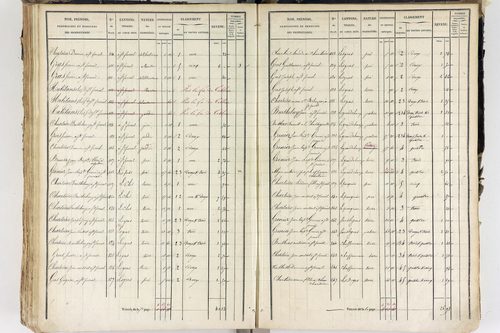 Saint-Ferréol-des-Côtes - P 12526/5      Section E
