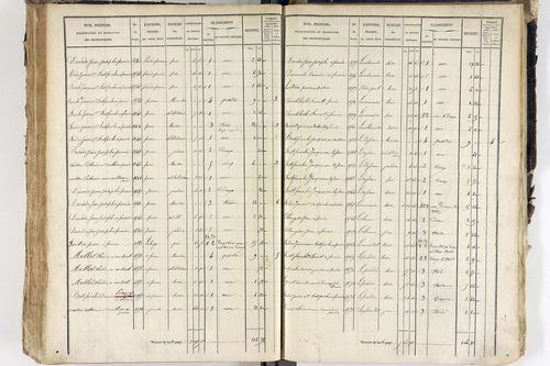Saint-Ferréol-des-Côtes - P 12526/5      Section E