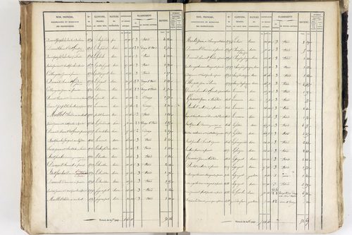 Saint-Ferréol-des-Côtes - P 12526/5      Section E