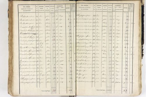 Saint-Ferréol-des-Côtes - P 12526/5      Section E