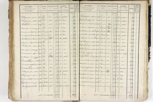 Saint-Ferréol-des-Côtes - P 12526/5      Section E