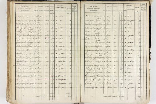 Saint-Ferréol-des-Côtes - P 12526/5      Section E