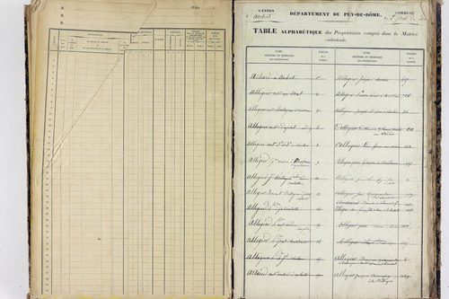 Saint-Ferréol-des-Côtes - P 12863      Folios 1361 à 1753