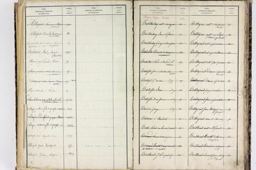 Saint-Ferréol-des-Côtes - P 12863      Folios 1361 à 1753