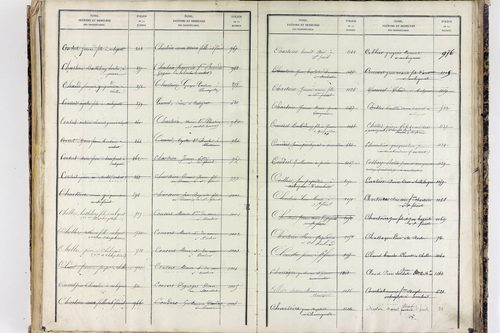 Saint-Ferréol-des-Côtes - P 12863      Folios 1361 à 1753