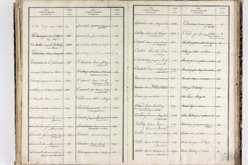 Saint-Ferréol-des-Côtes - P 12863      Folios 1361 à 1753