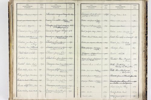 Saint-Ferréol-des-Côtes - P 12863      Folios 1361 à 1753