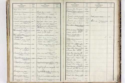 Saint-Ferréol-des-Côtes - P 12863      Folios 1361 à 1753
