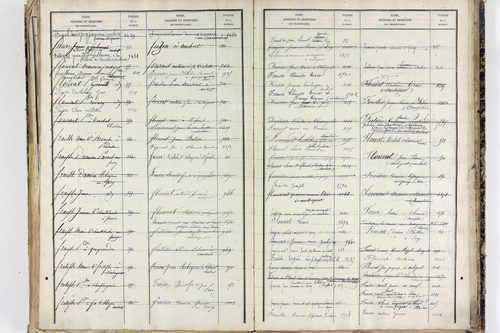 Saint-Ferréol-des-Côtes - P 12863      Folios 1361 à 1753