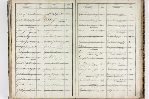 Saint-Ferréol-des-Côtes - P 12863      Folios 1361 à 1753