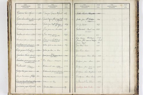 Saint-Ferréol-des-Côtes - P 12863      Folios 1361 à 1753