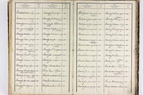 Saint-Ferréol-des-Côtes - P 12863      Folios 1361 à 1753