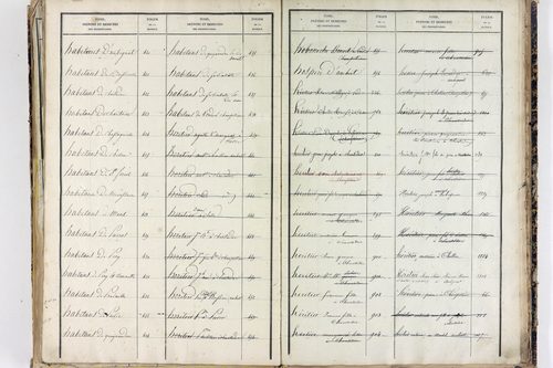 Saint-Ferréol-des-Côtes - P 12863      Folios 1361 à 1753