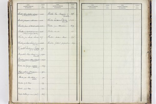 Saint-Ferréol-des-Côtes - P 12863      Folios 1361 à 1753