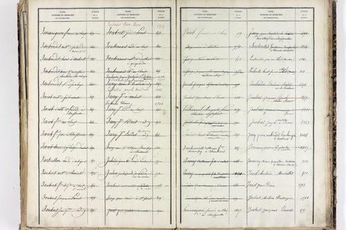 Saint-Ferréol-des-Côtes - P 12863      Folios 1361 à 1753
