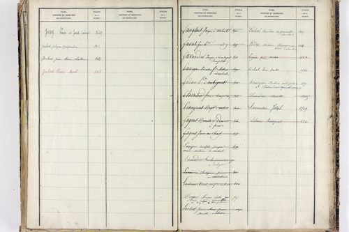 Saint-Ferréol-des-Côtes - P 12863      Folios 1361 à 1753