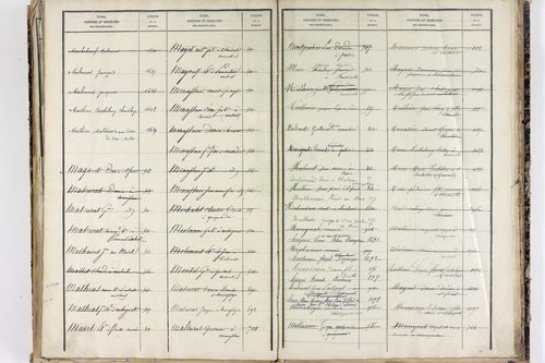 Saint-Ferréol-des-Côtes - P 12863      Folios 1361 à 1753