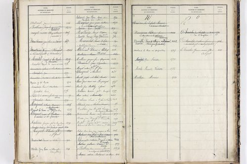 Saint-Ferréol-des-Côtes - P 12863      Folios 1361 à 1753