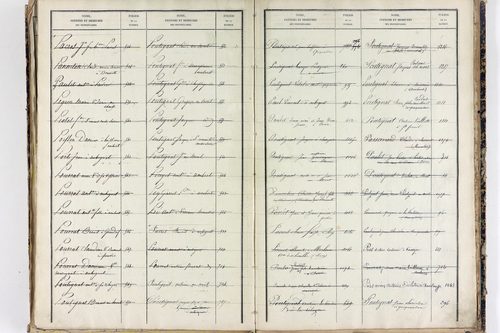 Saint-Ferréol-des-Côtes - P 12863      Folios 1361 à 1753
