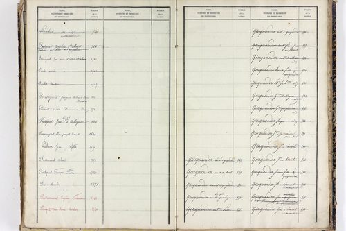 Saint-Ferréol-des-Côtes - P 12863      Folios 1361 à 1753