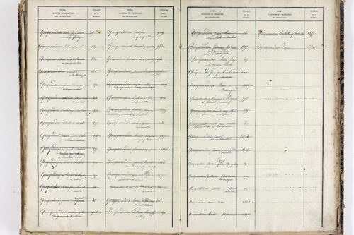 Saint-Ferréol-des-Côtes - P 12863      Folios 1361 à 1753