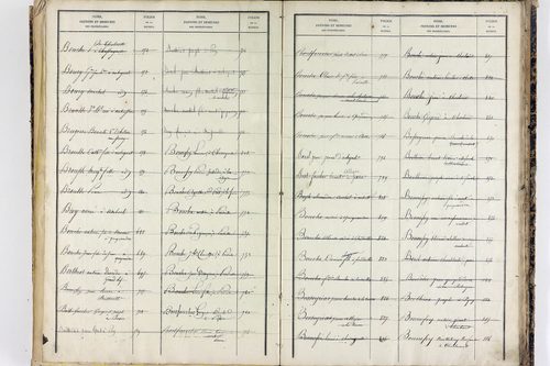 Saint-Ferréol-des-Côtes - P 12863      Folios 1361 à 1753