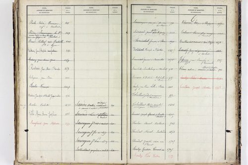 Saint-Ferréol-des-Côtes - P 12863      Folios 1361 à 1753