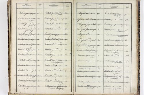 Saint-Ferréol-des-Côtes - P 12863      Folios 1361 à 1753