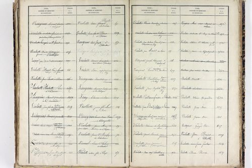 Saint-Ferréol-des-Côtes - P 12863      Folios 1361 à 1753
