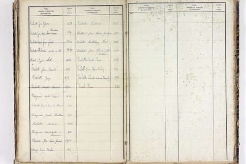 Saint-Ferréol-des-Côtes - P 12863      Folios 1361 à 1753
