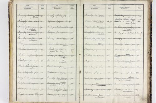 Saint-Ferréol-des-Côtes - P 12863      Folios 1361 à 1753