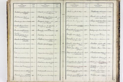 Saint-Ferréol-des-Côtes - P 12863      Folios 1361 à 1753