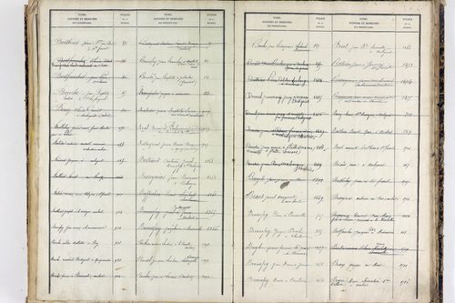Saint-Ferréol-des-Côtes - P 12863      Folios 1361 à 1753