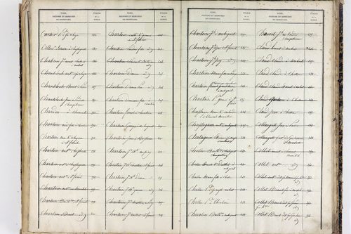 Saint-Ferréol-des-Côtes - P 12863      Folios 1361 à 1753