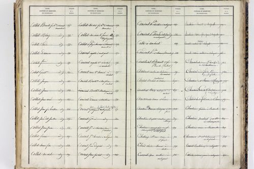 Saint-Ferréol-des-Côtes - P 12863      Folios 1361 à 1753