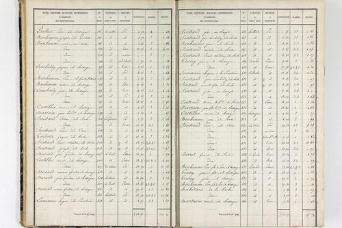 Saint-Flour - P 9799/1      Section A