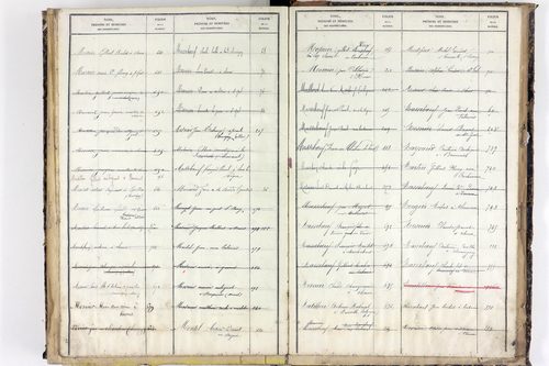 Saint-Gal-sur-Sioule - P 10489      Folios 683 à 1009