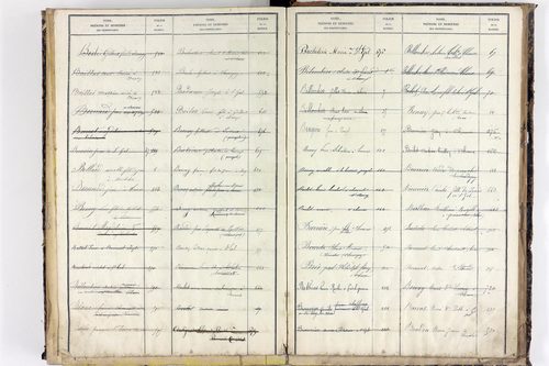 Saint-Gal-sur-Sioule - P 10489      Folios 683 à 1009