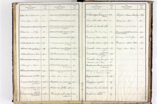 Saint-Gal-sur-Sioule - P 10489      Folios 683 à 1009