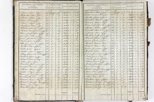 Saint-Genès-du-Retz - P 10490/1      Section A