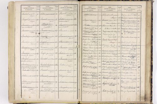 Saint-Gervais-sous-Meymont - P 12868      Folios 701 à 1100