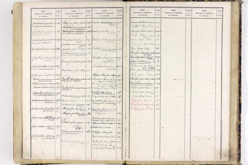 Saint-Gervais-sous-Meymont - P 12868      Folios 701 à 1100