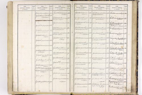 Saint-Gervais-sous-Meymont - P 12868      Folios 701 à 1100