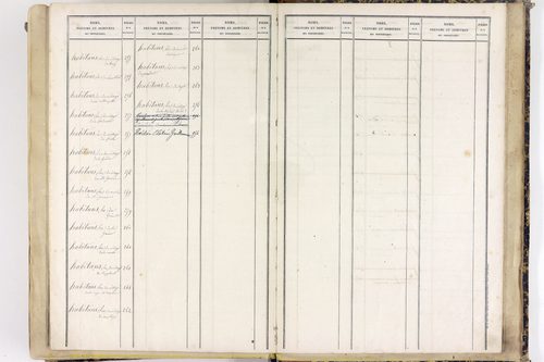 Saint-Gervais-sous-Meymont - P 12868      Folios 701 à 1100
