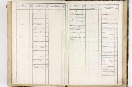 Saint-Gervais-sous-Meymont - P 12868      Folios 701 à 1100