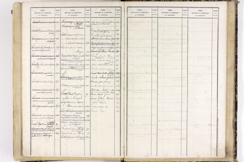 Saint-Gervais-sous-Meymont - P 12868      Folios 701 à 1100