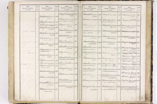 Saint-Gervais-sous-Meymont - P 12868      Folios 701 à 1100