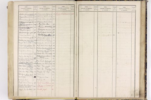 Saint-Gervais-sous-Meymont - P 12868      Folios 701 à 1100